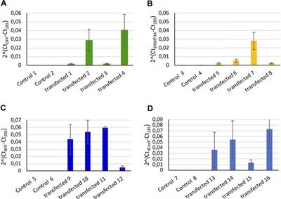 Hit-and-Run Epigenetic Editing for Vectors of Snail-Borne Parasitic Diseases